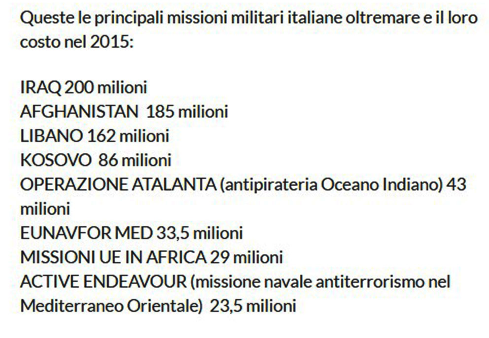 spese italiane missioni militari estero anno fiscale 2015 -fonte analisi difesa